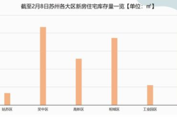苏州房价最新消息,新盘热销，市场热度不减