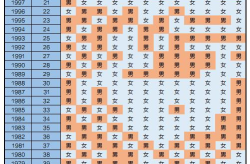 胎儿性别预测,胎儿性别预测方法的全面解析
