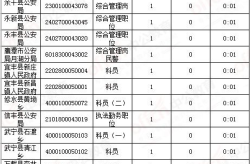 江西公务员考试职位表,2025年招录详情及报考指南