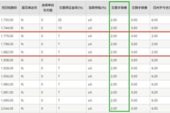 交易所手续费,揭秘交易成本背后的秘密