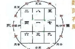 周易算命预测,揭秘命运之谜，指引人生方向