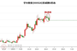 股票000526,最新动态解析，涨跌分析”