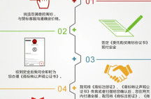 商标转让流程,流程详解与注意事项