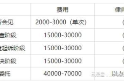 刑事律师收费标准,各阶段费用明细及协商要点