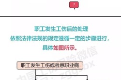 2024五一办事节高快谈免费吗（附原则+时段表+免费车型）-网上奈何办港澳通行证，病院分为几级几等