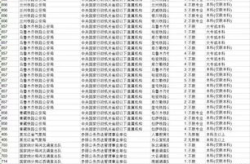 国考职位表2017,招录人数、职位要求及热门岗位盘点