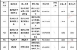 2013国考职位表,职位需求、招录趋势与备考指南