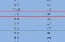 透明售房网台州,长三角一体化下的城市潜力与市场动态