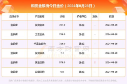 今天黄金价格多少一克,实时金价走势解析