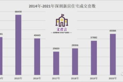 深圳房地产成交数据,成交数据揭示豪宅热销与普通住宅市场停滞的微妙变化